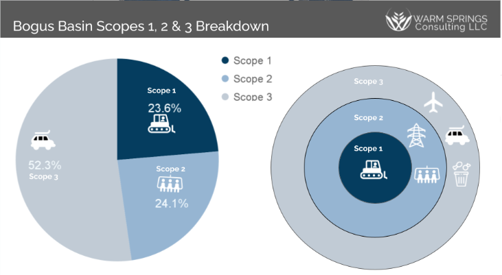 Opera Snapshot_2023-06-06_154710_docs.google.com