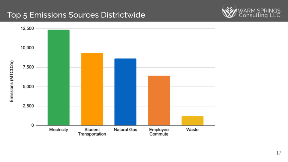 emissions sources