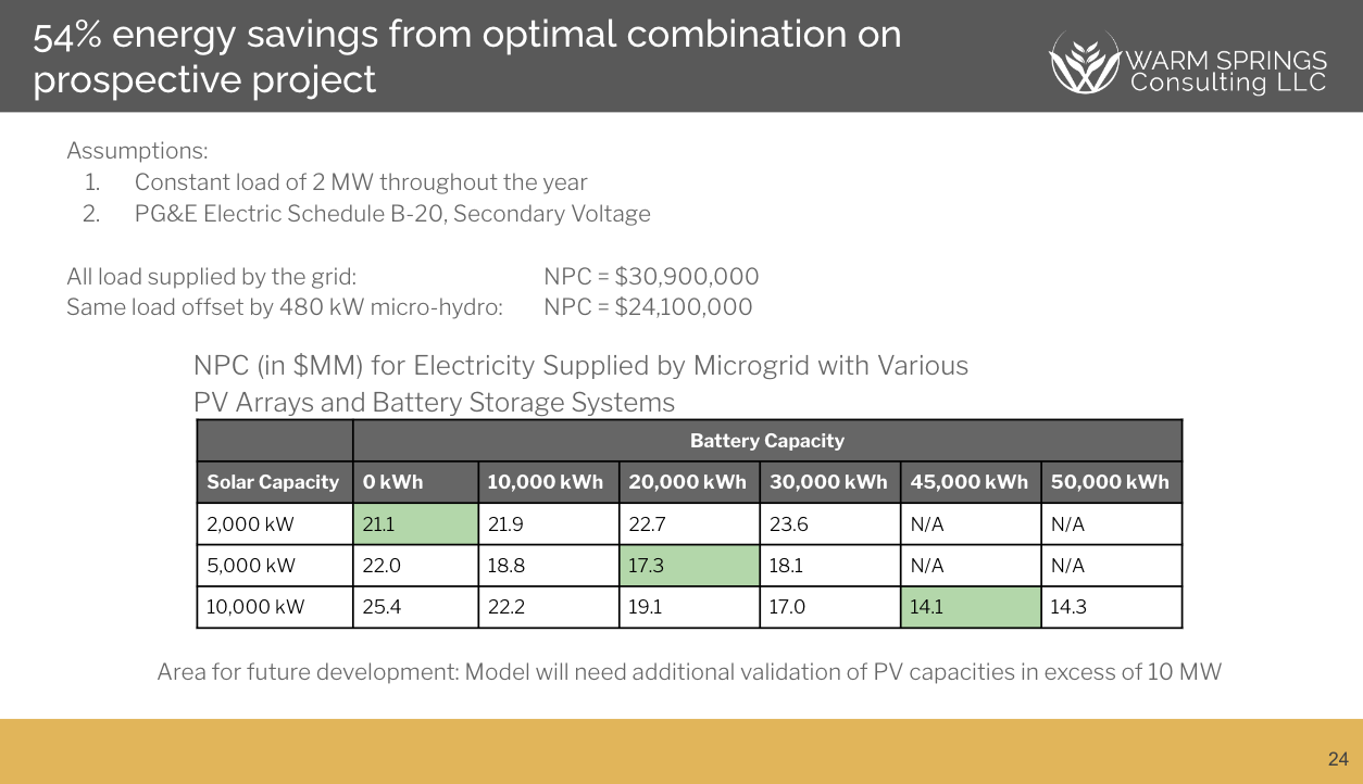 energy savings