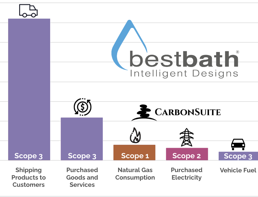 BestBath